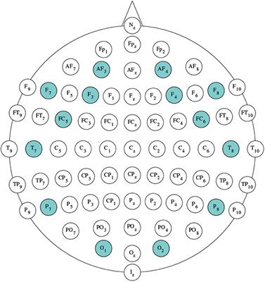 Prediction of Pilot's Reaction Time Based on EEG Signals